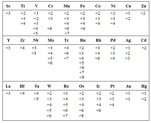 general-reactivity-chemistry-tutorial